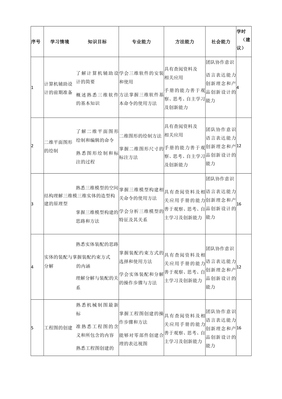 《计算机辅助设计》课程标准.docx_第3页