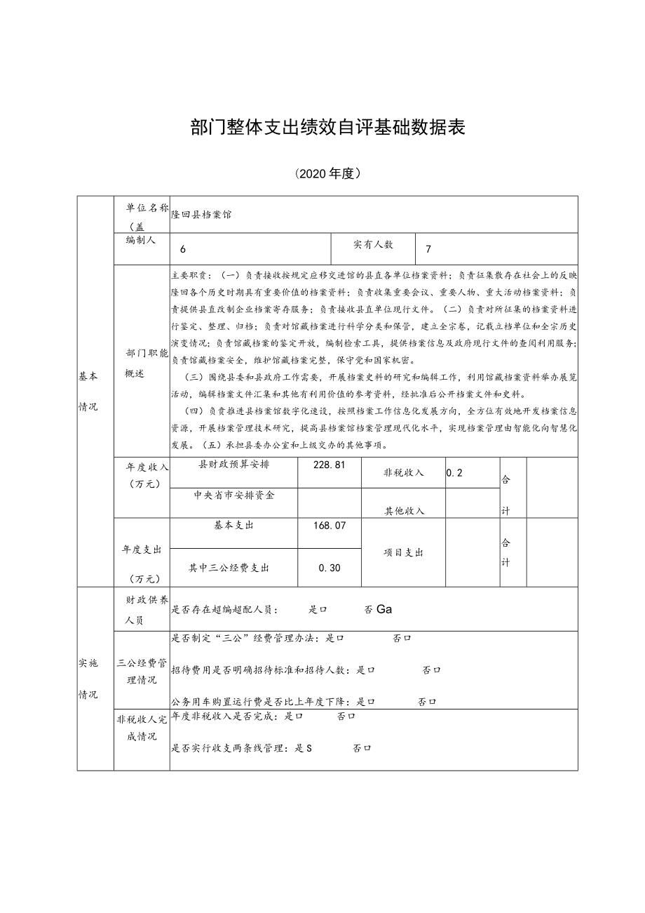 部门整体支出绩效自评基础数据表(6).docx_第1页