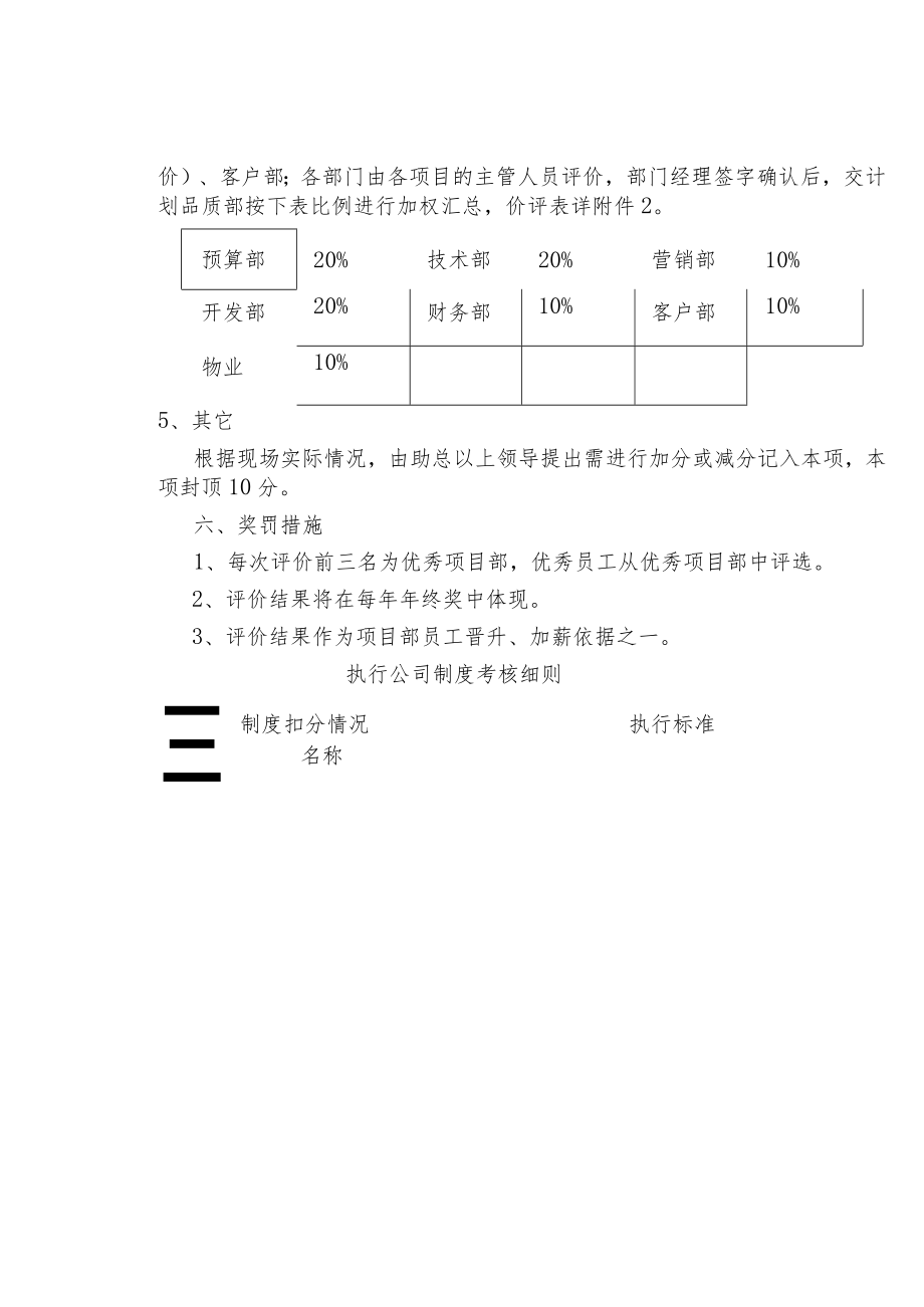 公司企业项目部考核制度.docx_第3页