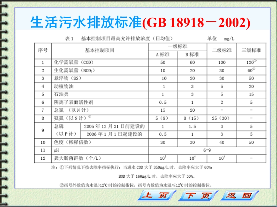 开福污水处理工艺流程及参数.ppt_第2页