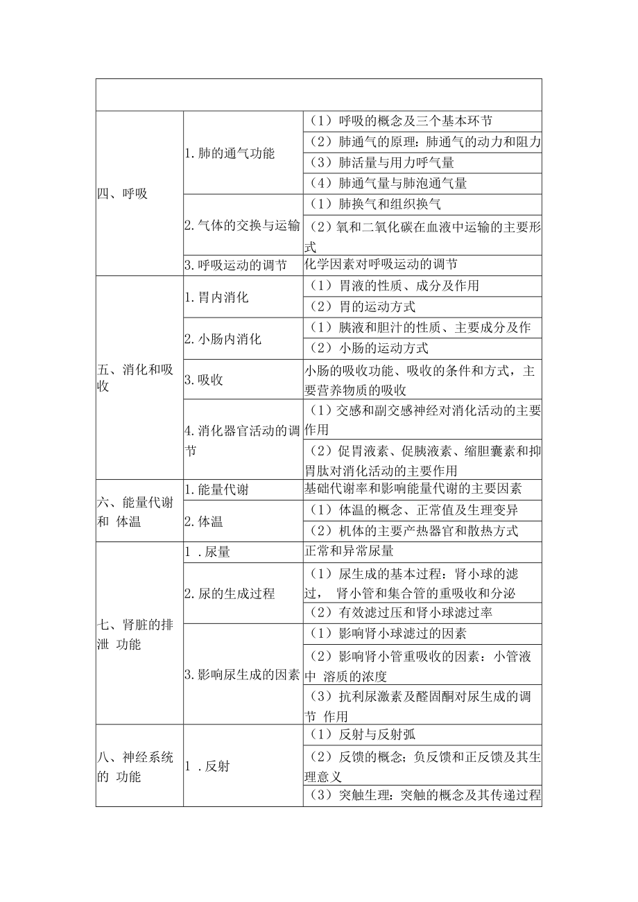 2018年临床助理医师《生理学》考试大纲要点.docx_第2页