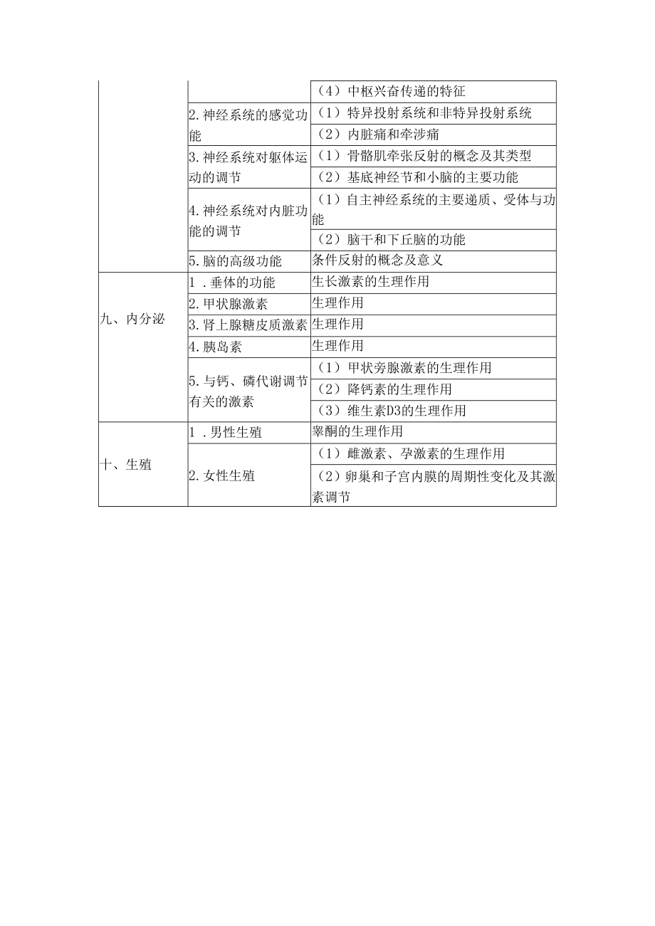 2018年临床助理医师《生理学》考试大纲要点.docx_第3页