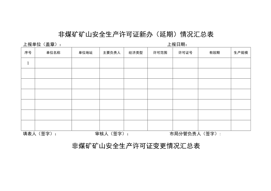 非煤矿矿山安全生产许可证新办延期情况汇总表上报单位盖章上报日期.docx_第1页