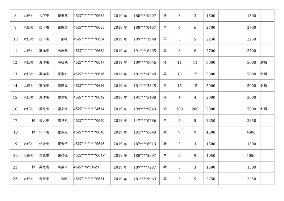 百马乡2021年特色产业以奖代补项目验收汇总表第二批.docx_第2页