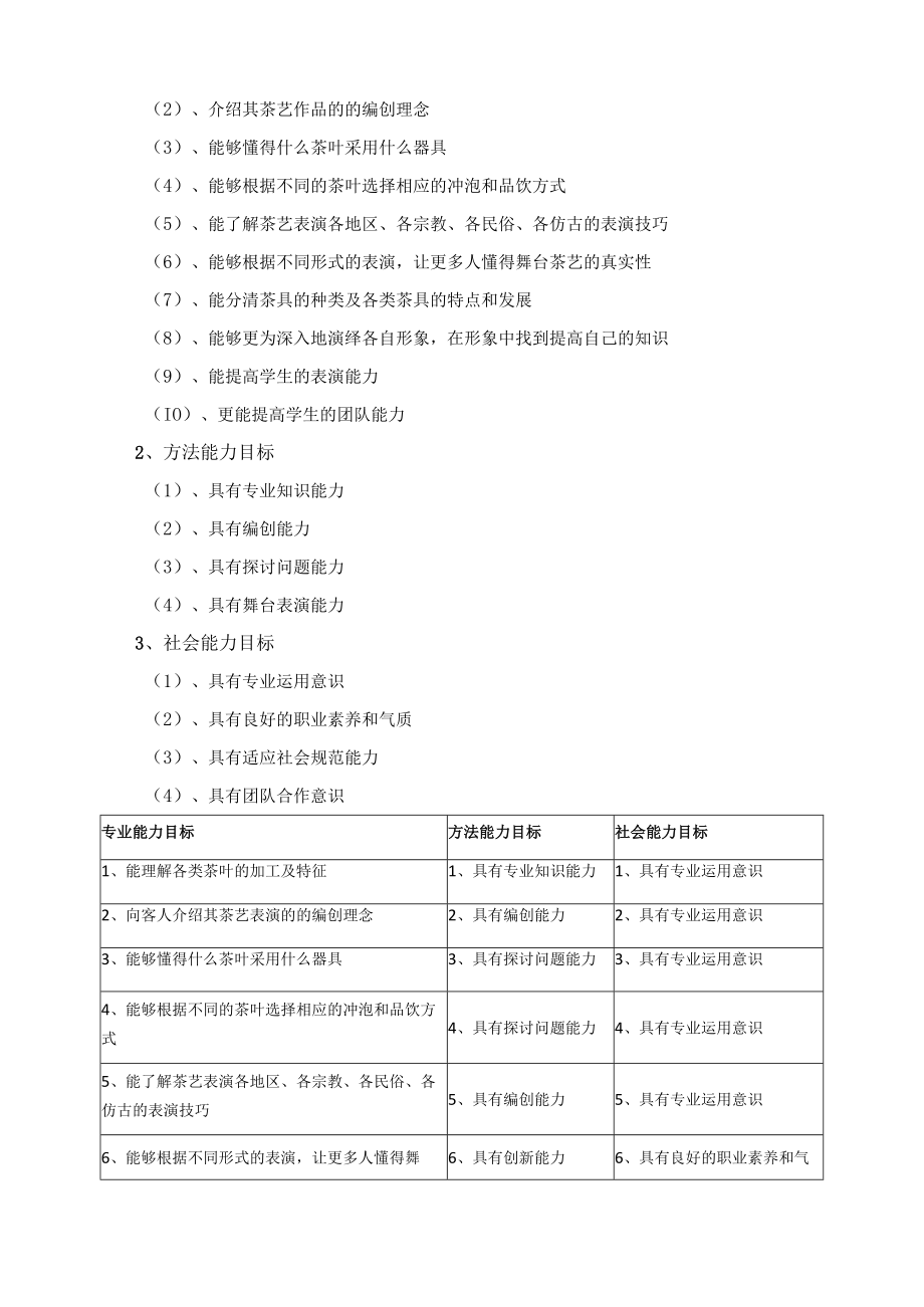 《茶艺表演》课程标准.docx_第2页