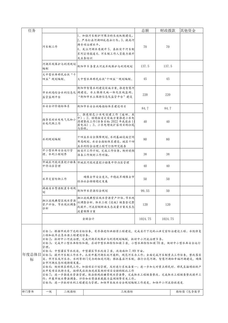 部门整体支出绩效目标申报021年度(4).docx_第2页