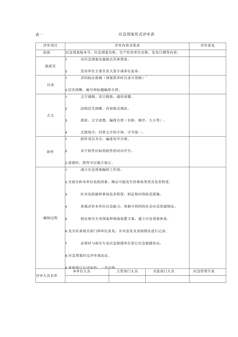 表一应急预案形式评审表.docx_第1页