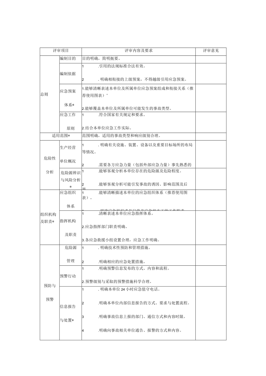 表一应急预案形式评审表.docx_第2页