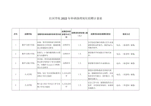 红河学院2022年科研助理岗位招聘计划表.docx