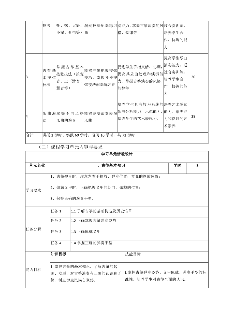 《古筝演奏》课程标准.docx_第3页