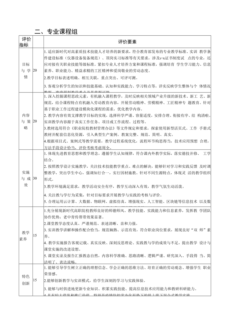 2021年苏州高职高专院校教师教学能力大赛评分指标评分指标.docx_第2页