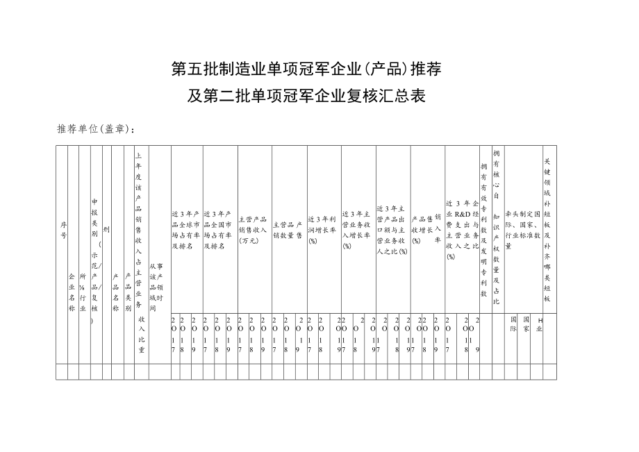 第五批制造业单项冠军企业产品推荐及第二批单项冠军企业复核汇总表.docx_第1页