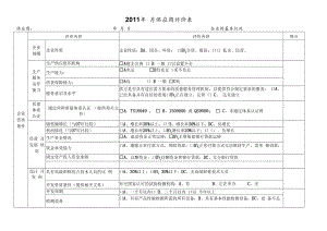 2006年配套产品采购认证评价表.docx