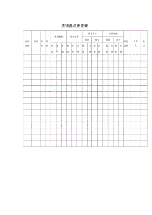 货物盘点更正表.docx