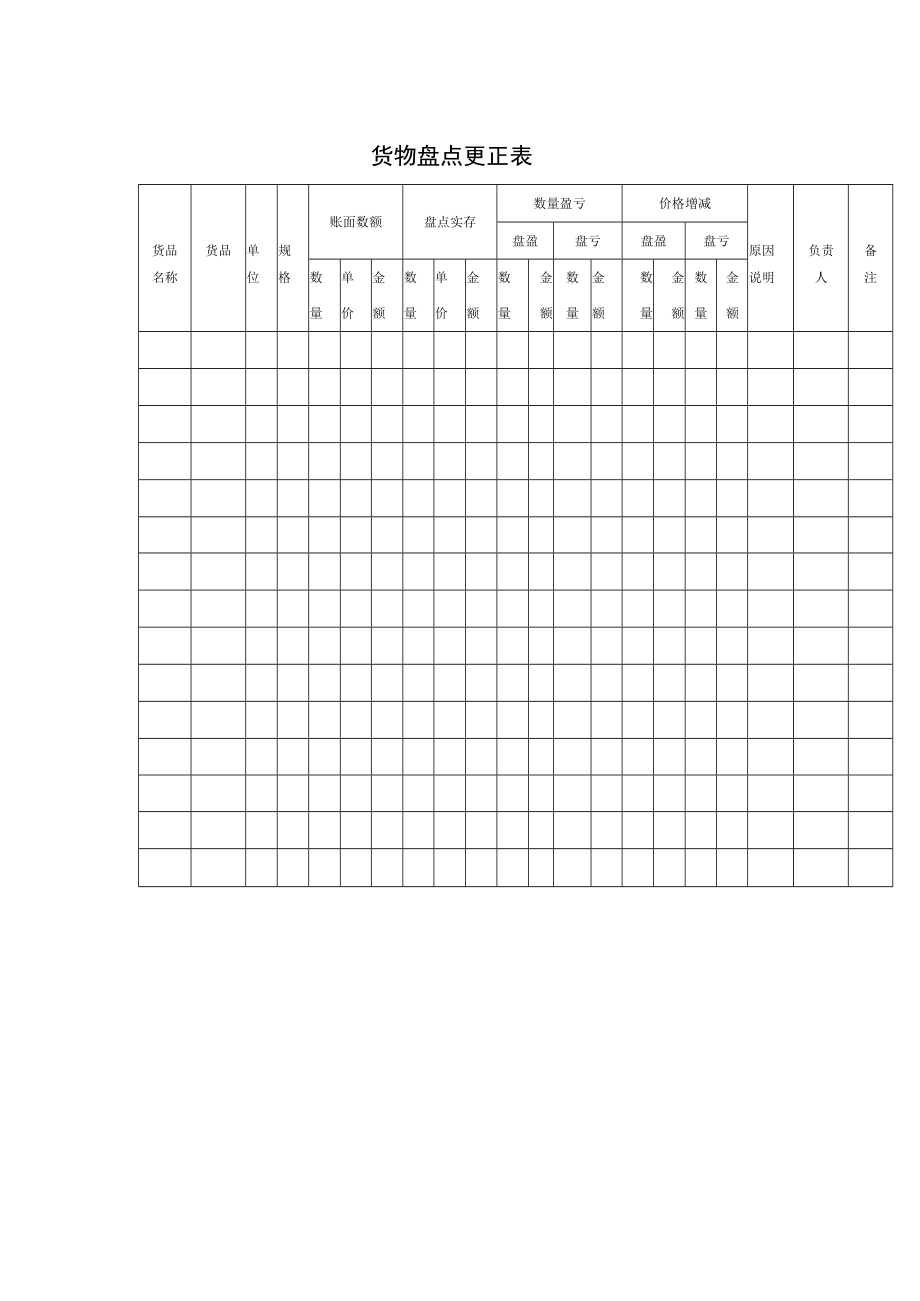 货物盘点更正表.docx_第1页