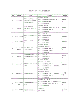 餐饮公司厨师长任务绩效考核指标.docx