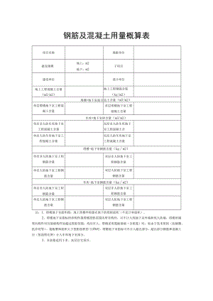 钢筋及混凝土用量概算表.docx