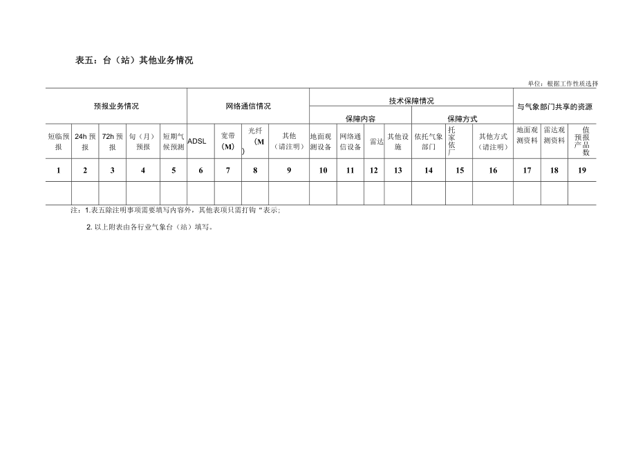 行业气象台站情况调查表.docx_第3页