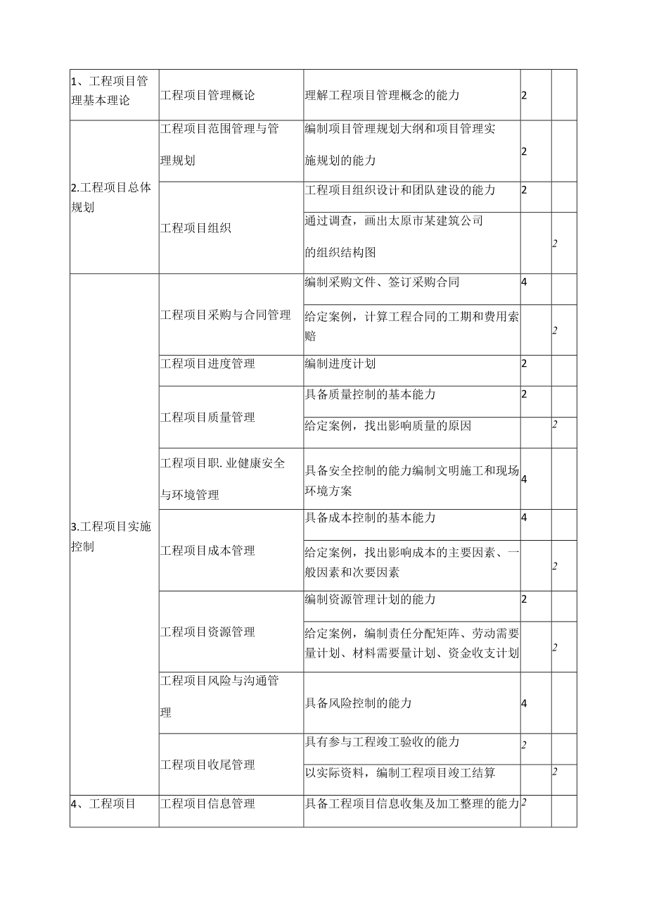 《工程项目管理》课程标准.docx_第3页