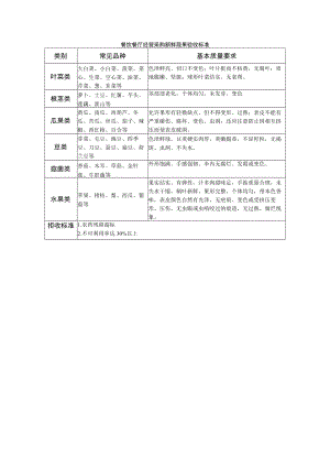 餐饮餐厅经营采购新鲜蔬果验收标准.docx