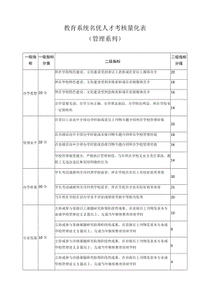 教育系统名优人才考核量化表.docx