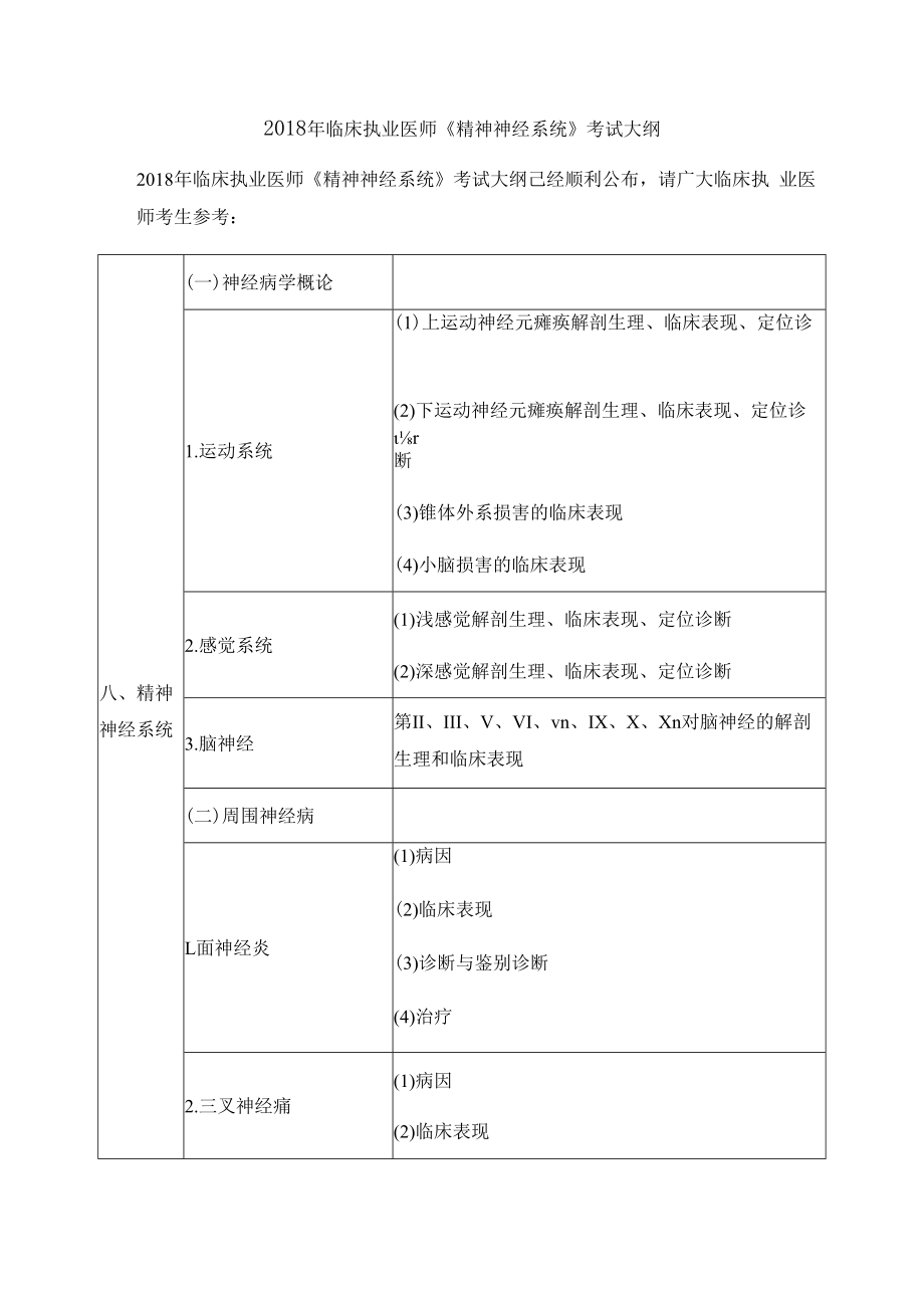 2018年临床执业医师《精神神经系统》考试大纲.docx_第1页