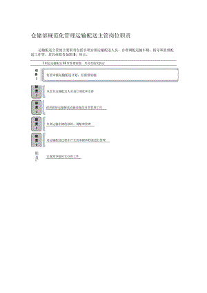 仓储部规范化管理运输配送主管岗位职责.docx