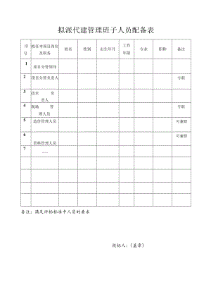 工程项目拟派代建管理班子人员配备表.docx