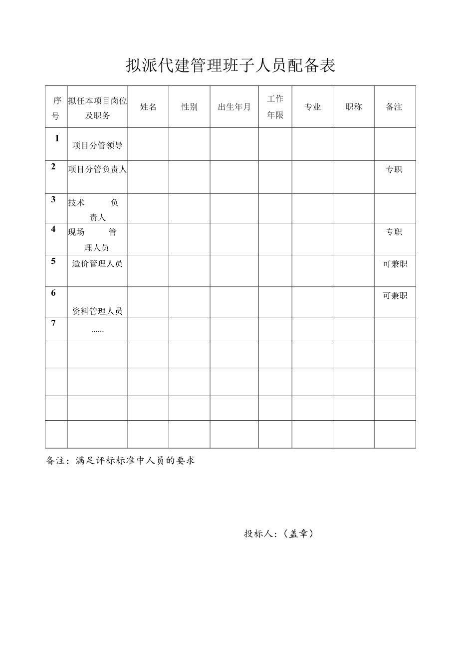 工程项目拟派代建管理班子人员配备表.docx_第1页