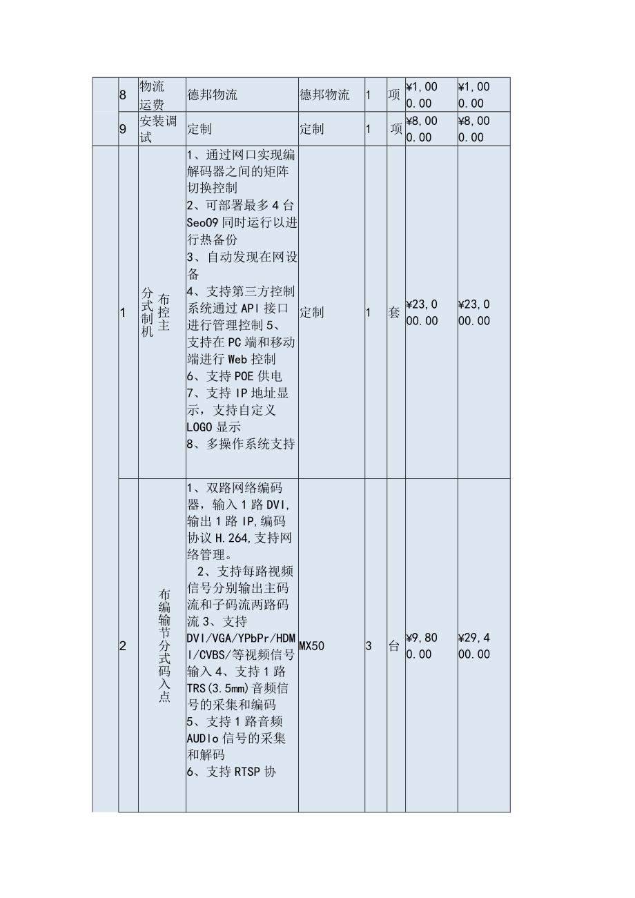 东山派出所综合指挥室建设项目.docx_第2页