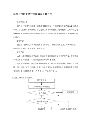 餐饮公司员工绩效考核申诉及其处理.docx