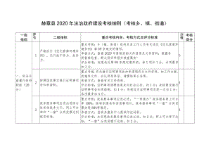 赫章县2020年法治政府建设考核细则考核乡、镇、街道.docx