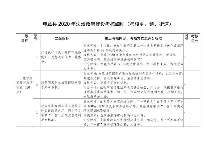 赫章县2020年法治政府建设考核细则考核乡、镇、街道.docx_第1页