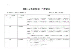 表六行政执法职权统计表行政强制.docx