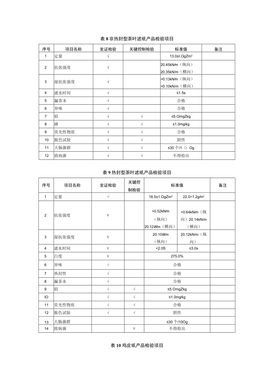 非热封型茶叶滤纸产品检验项目.docx_第1页