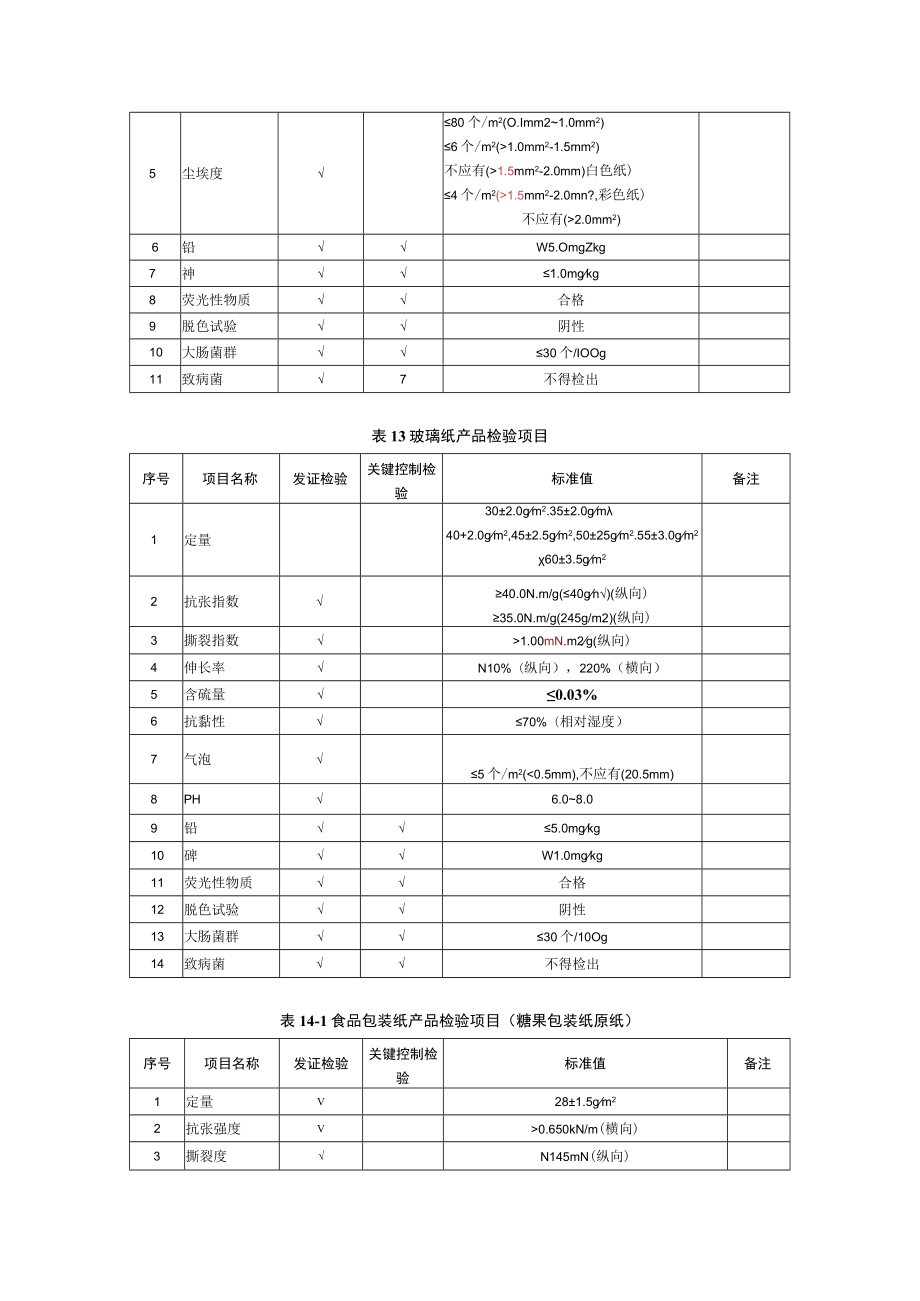 非热封型茶叶滤纸产品检验项目.docx_第3页