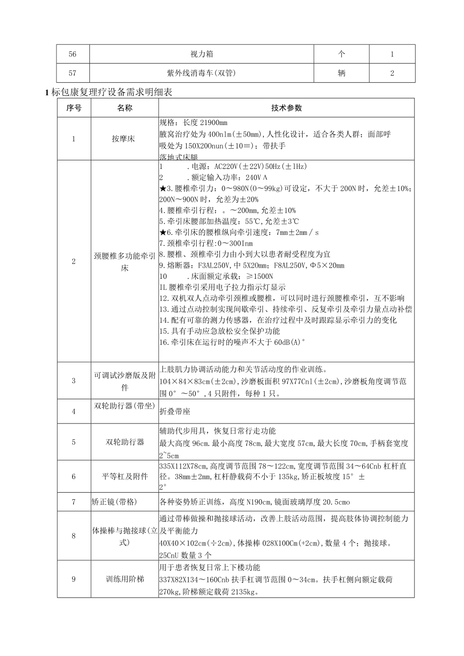 第三章项目技术、服务及商务要求.docx_第3页