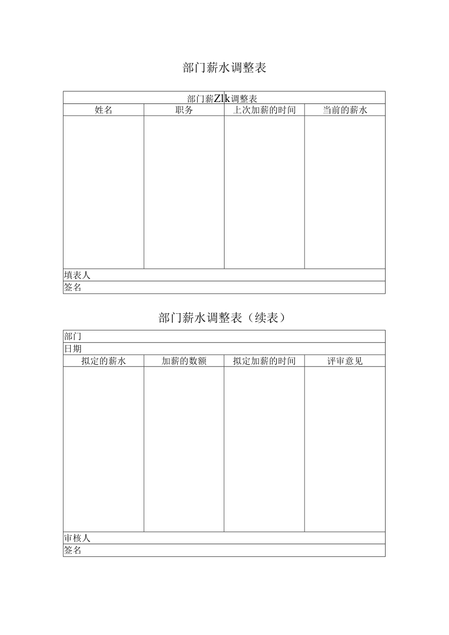 部门薪水调整表（模板）.docx_第1页