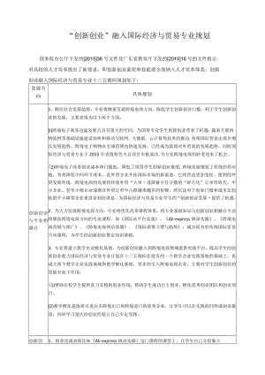 “创新创业”融入国际经济与贸易专业规划.docx