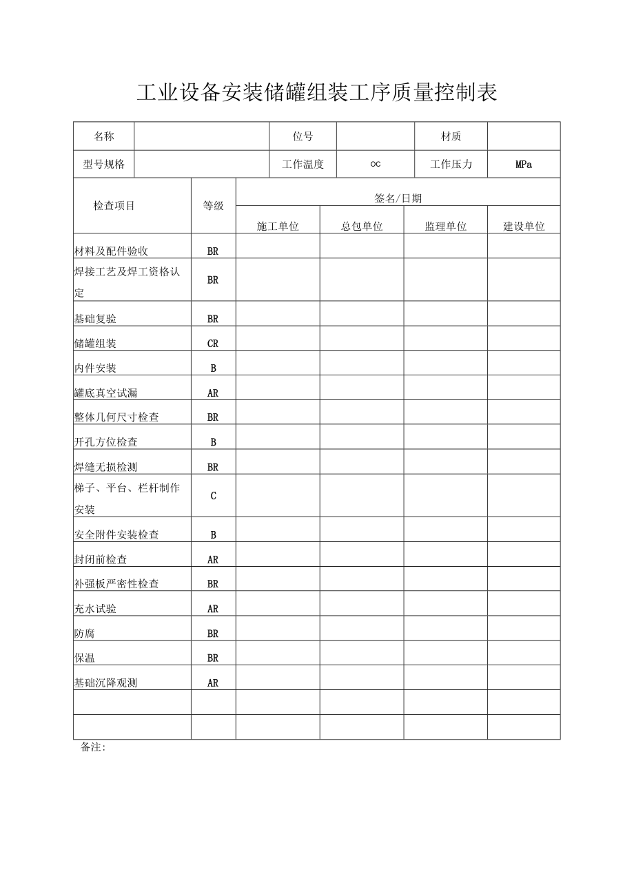 工业设备安装储罐组装工序质量控制表.docx_第1页