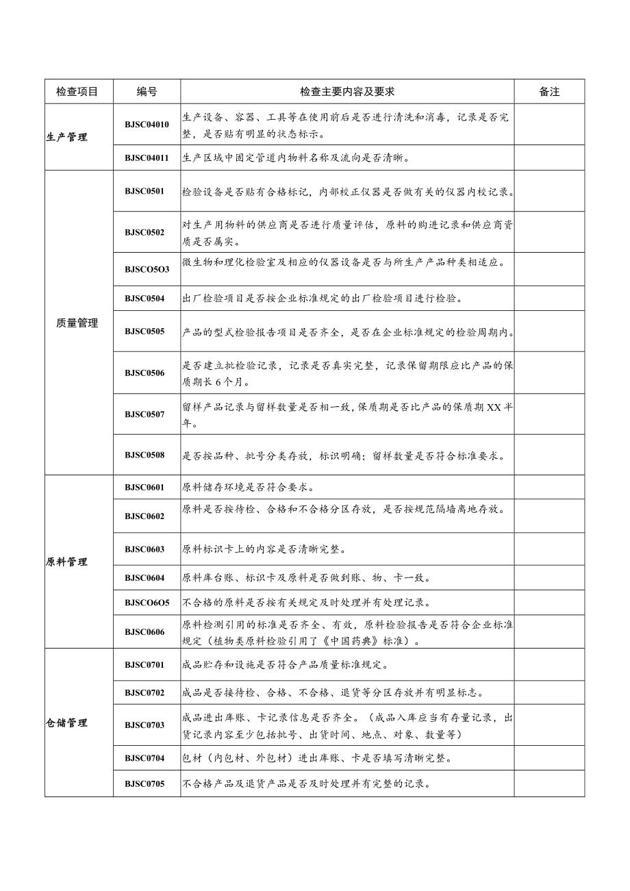 保健食品生产企业日常监督检查.docx_第2页