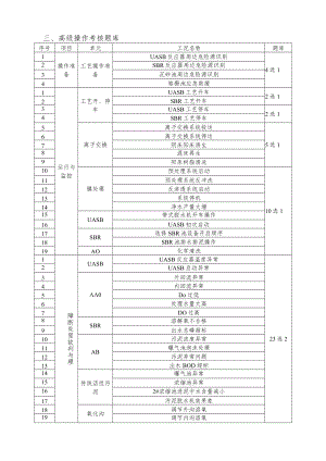 高级操作考核题库.docx