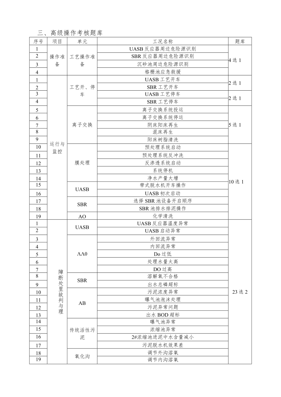 高级操作考核题库.docx_第1页