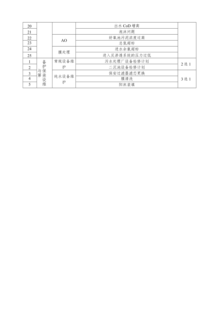 高级操作考核题库.docx_第2页