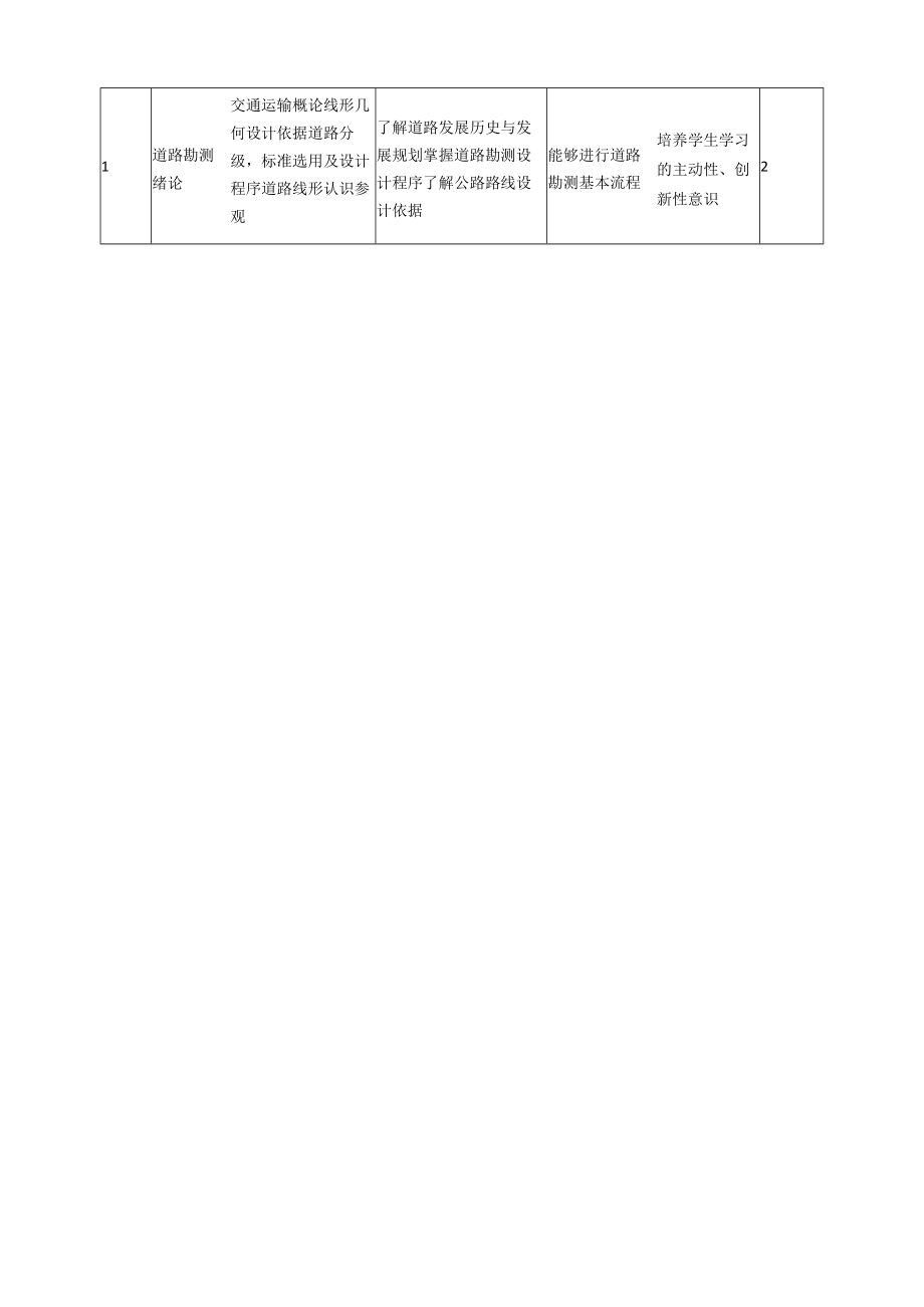 《公路设计与程序设计》课程标准.docx_第3页