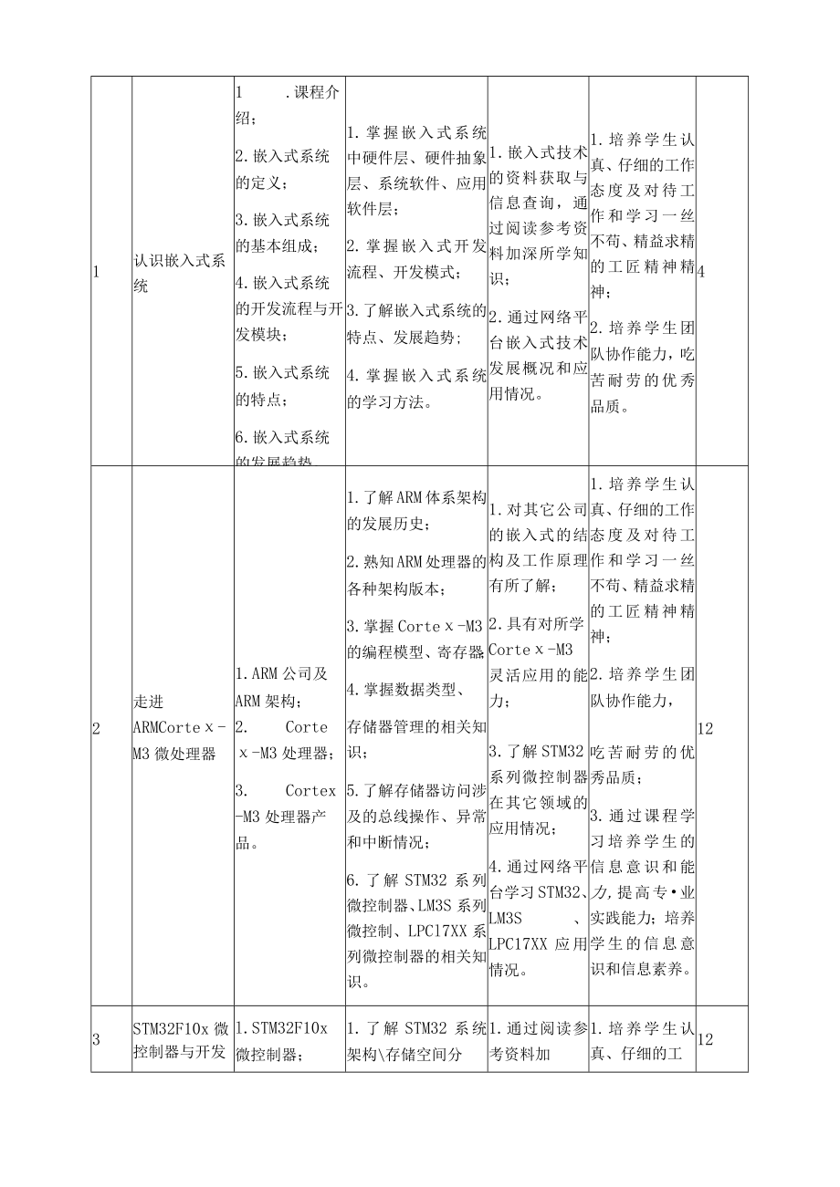 《嵌入式技术》课程标准.docx_第3页