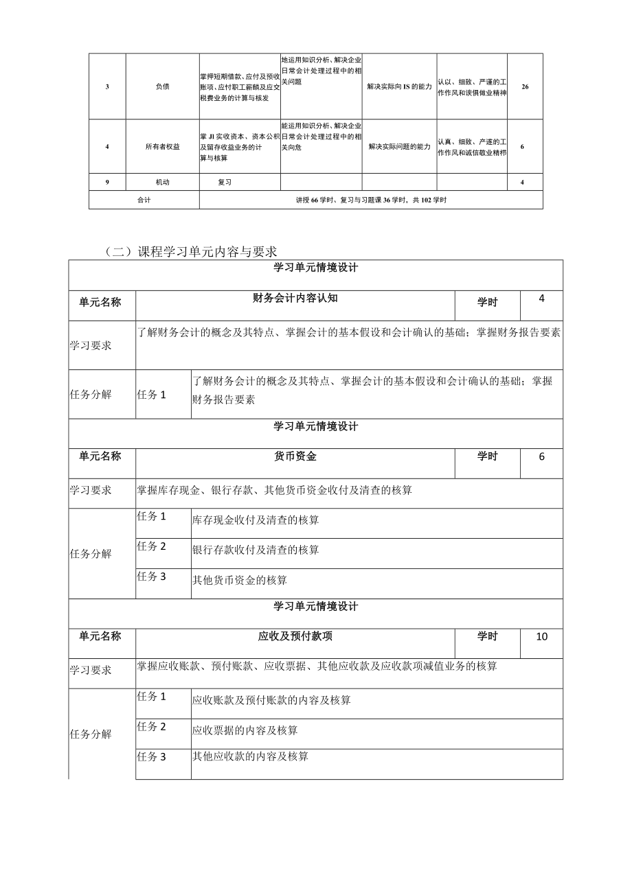 《财务会计（Ⅰ）》课程标准.docx_第3页