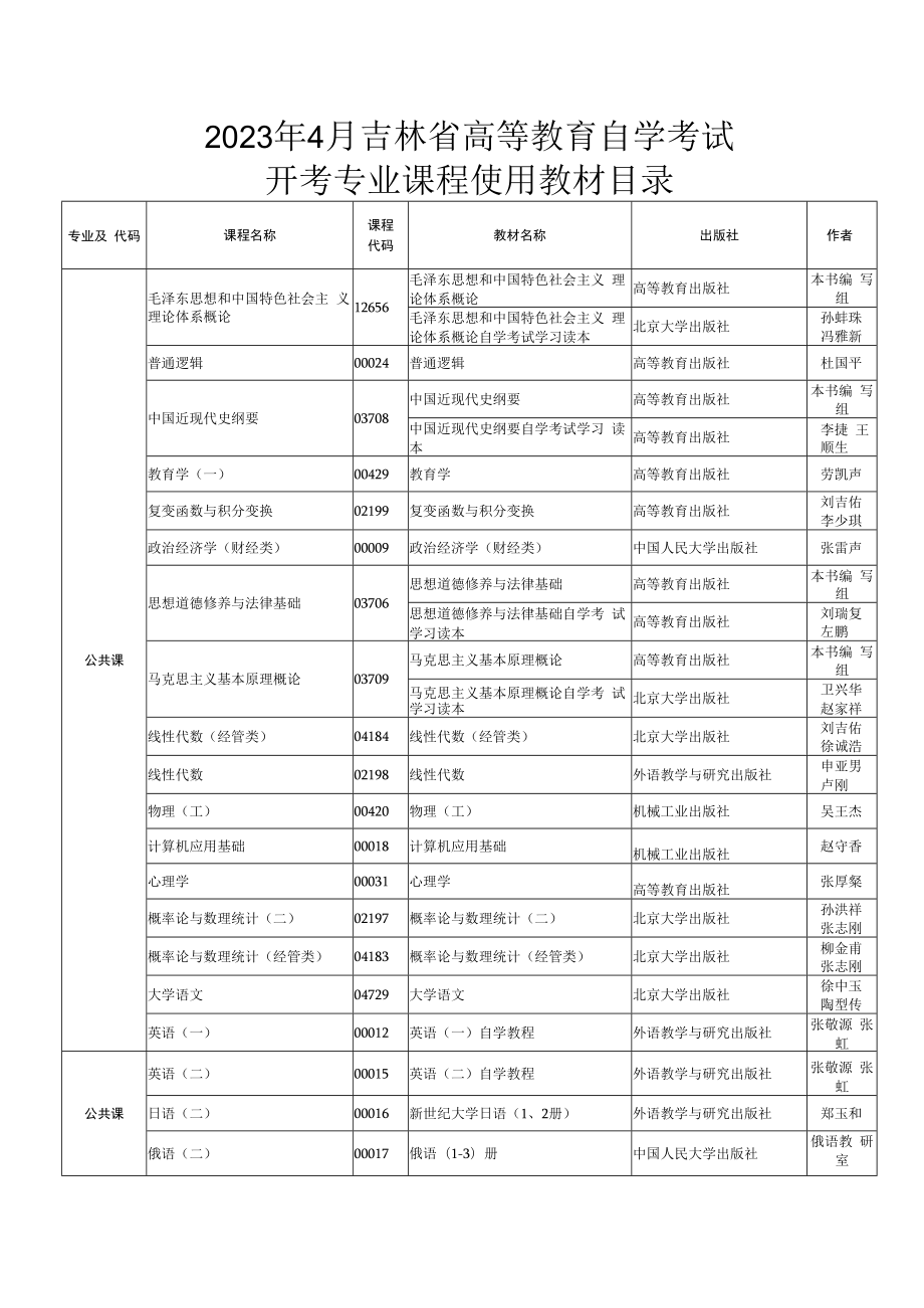 2023年4月吉林省高等教育自学考试开考专业课程使用教材目录.docx_第1页