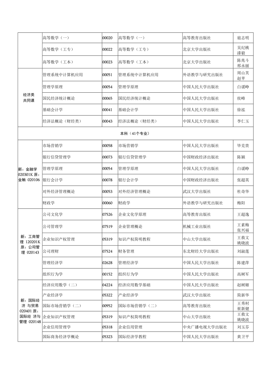 2023年4月吉林省高等教育自学考试开考专业课程使用教材目录.docx_第2页