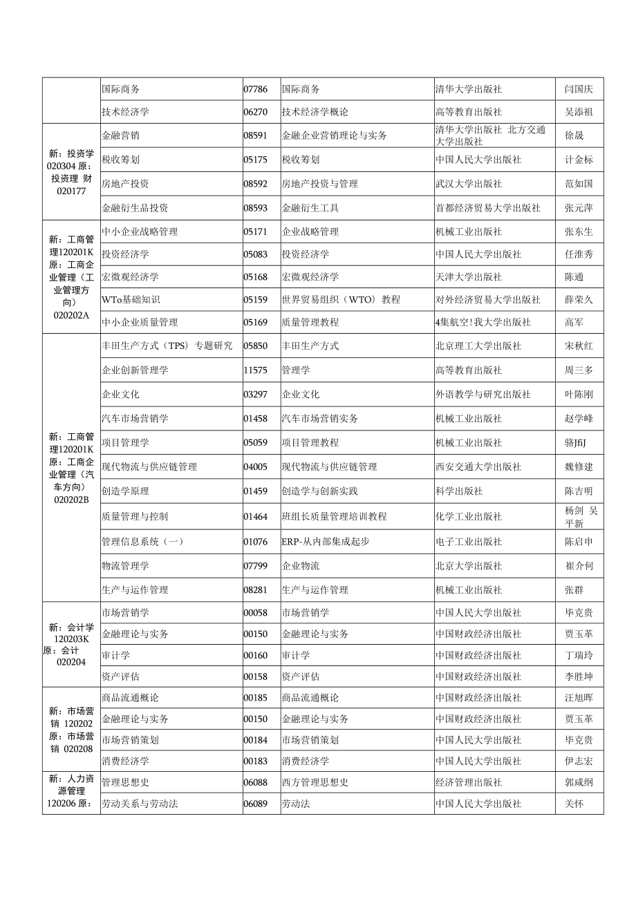 2023年4月吉林省高等教育自学考试开考专业课程使用教材目录.docx_第3页